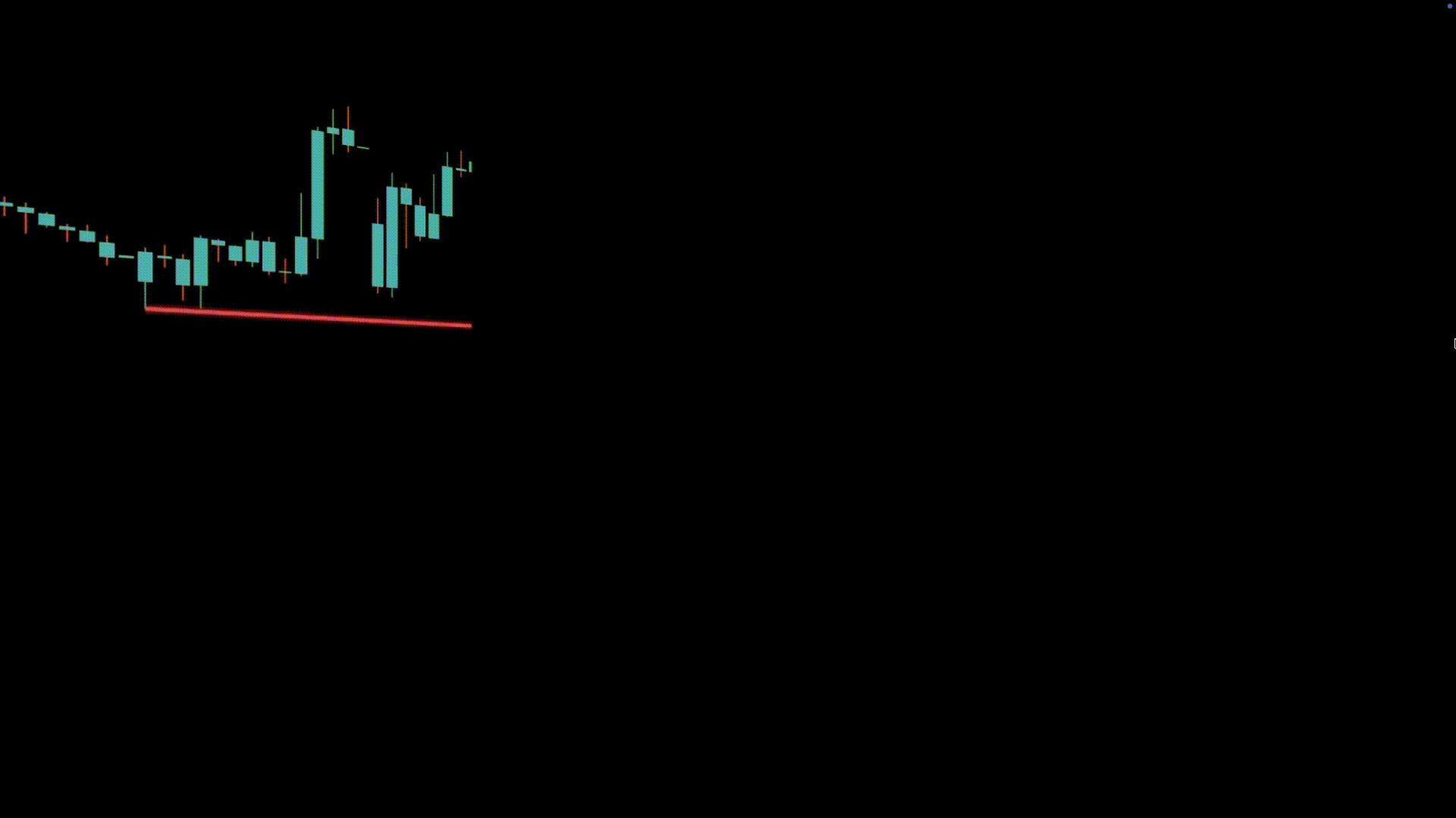 BOSWaves indicators on TradingView