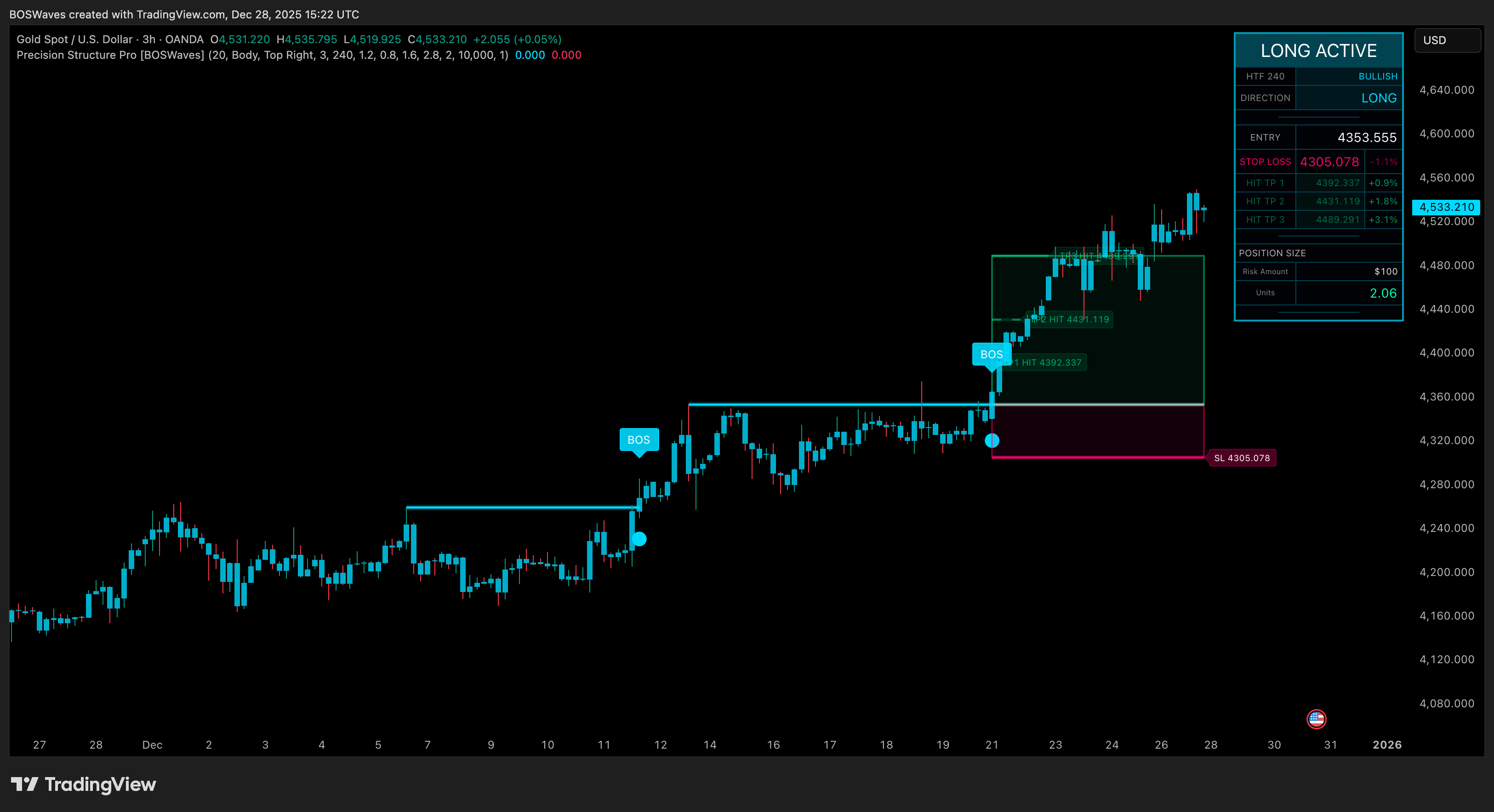 Clean charts, confident entries