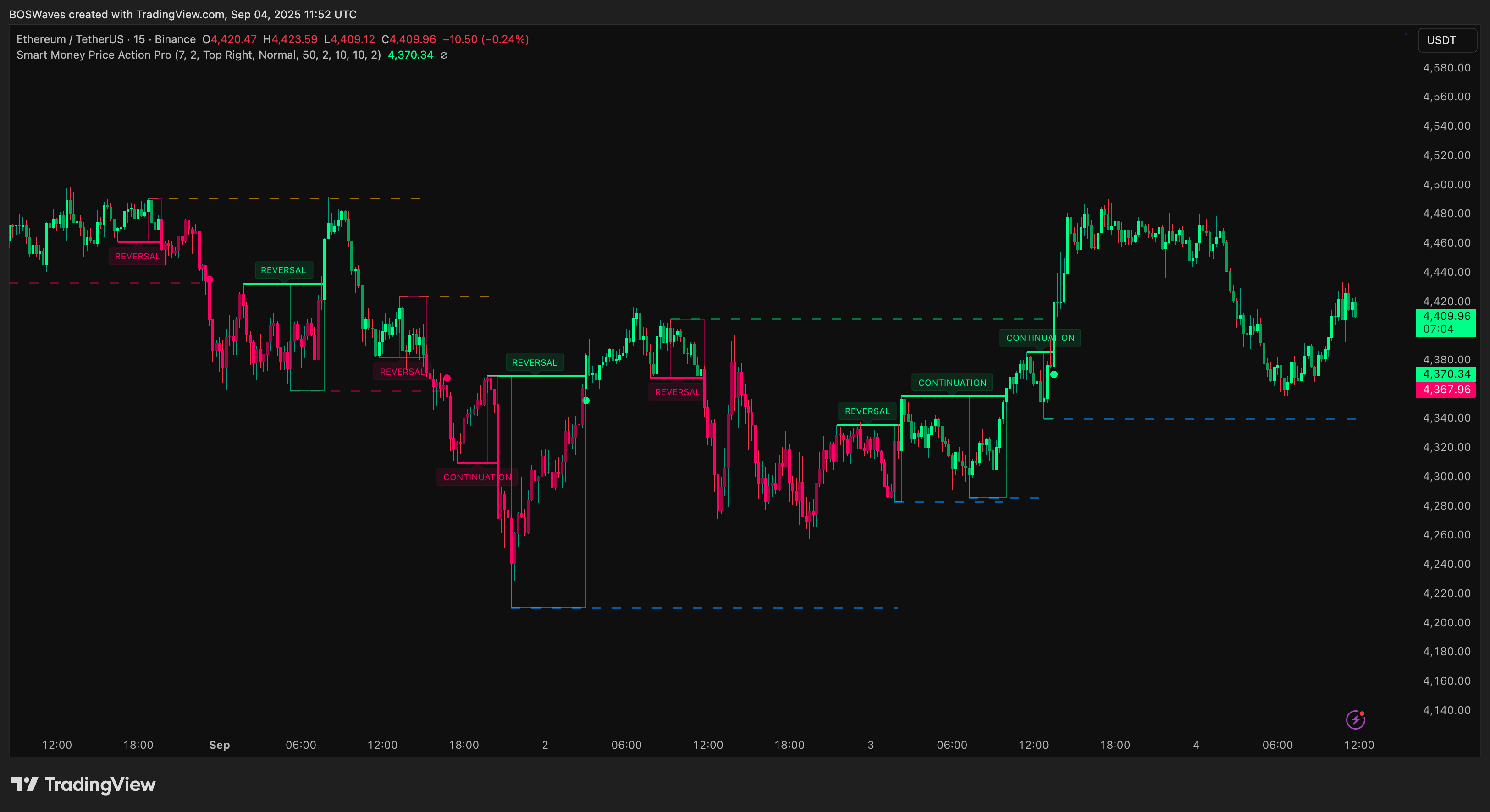 See where institutions are moving